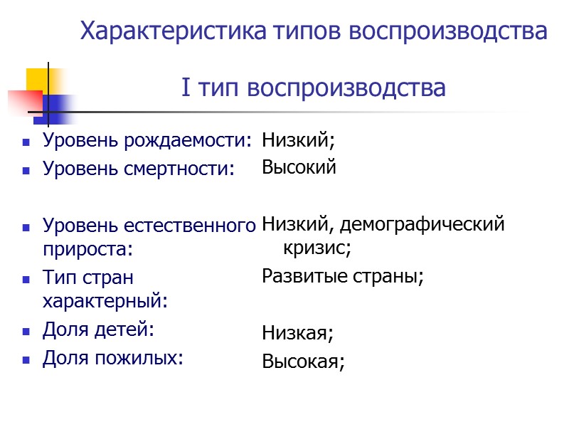 Характеристика типов воспроизводства  I тип воспроизводства Уровень рождаемости: Уровень смертности:   Уровень